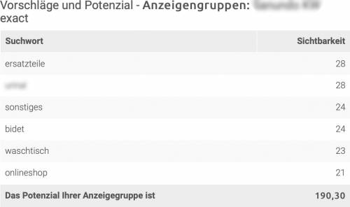 Adwords Controlling Keywords Keywords Vorschlaege Potenzial Google Ads Tool