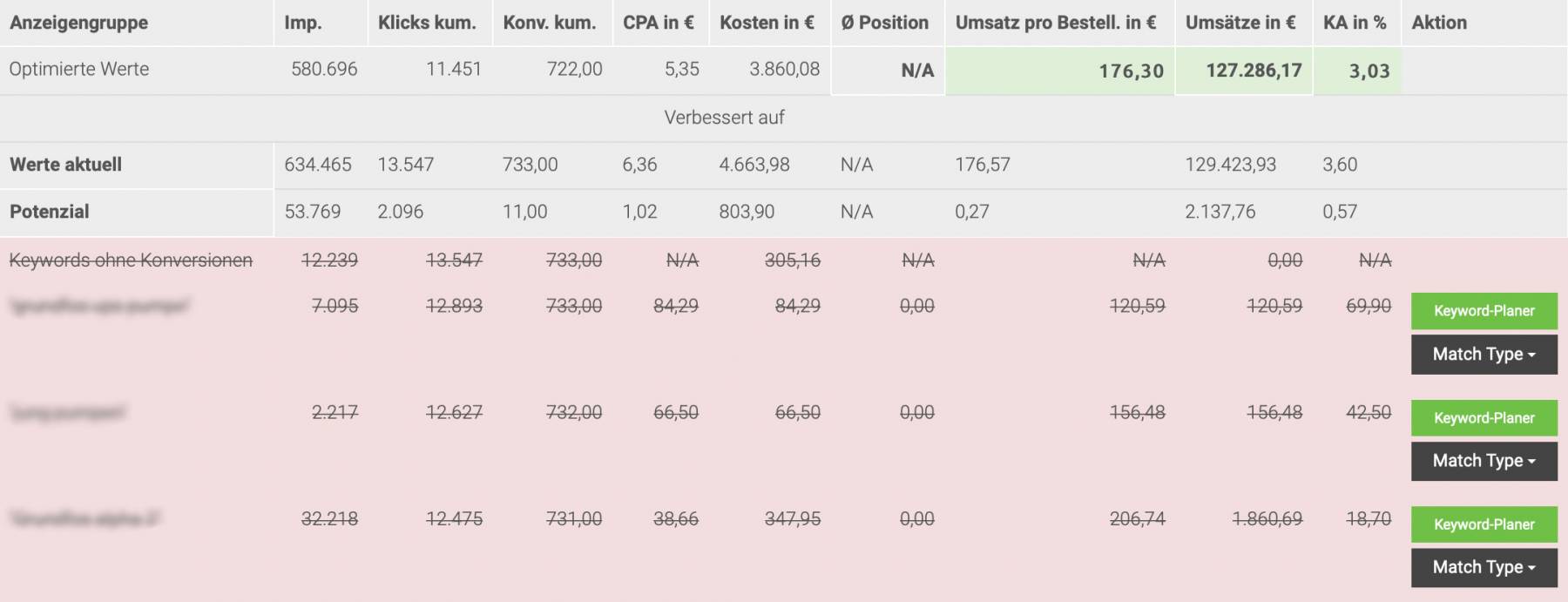 Adwords Controlling Google Ads Tool: Screenshot Keyword-Potenzial