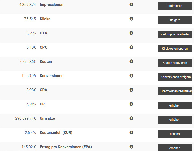 KPIs Google Ads ermitteln und optimieren mit dem Google Ads Tool