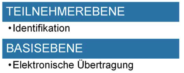 Zahlungssysteme Zahlungssysteme