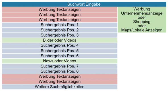 Kontaktfläche Kontaktfläche